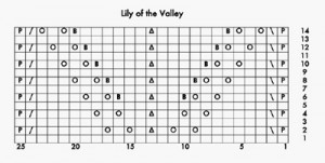 Lilly of the Valley Chart